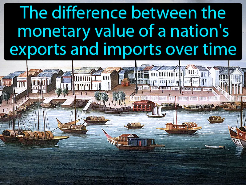 Balance of trade Definition
