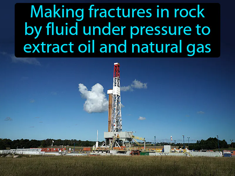 Fracking Definition