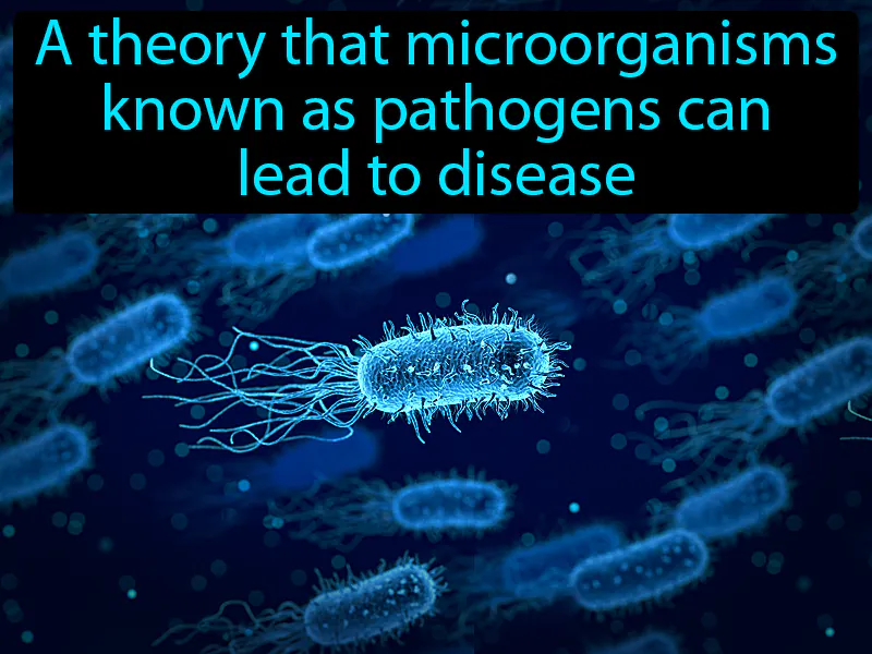 Germ theory Definition