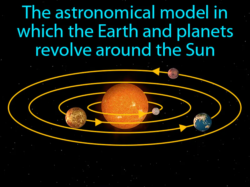Heliocentric Definition