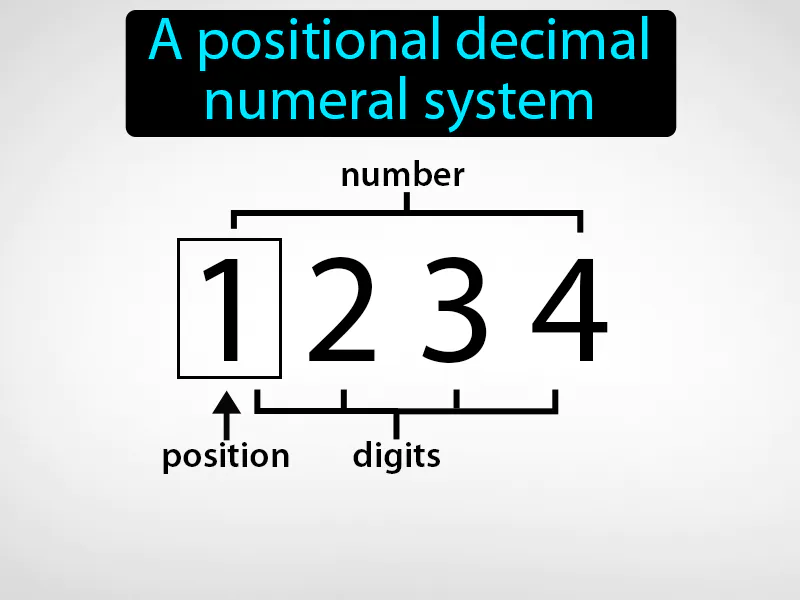 Hindu-Arabic numeral Definition