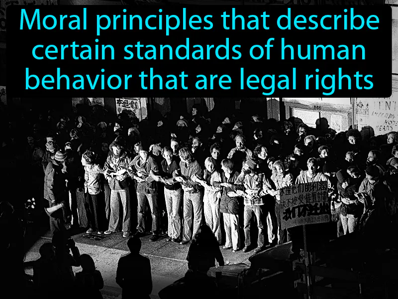 Human rights Definition