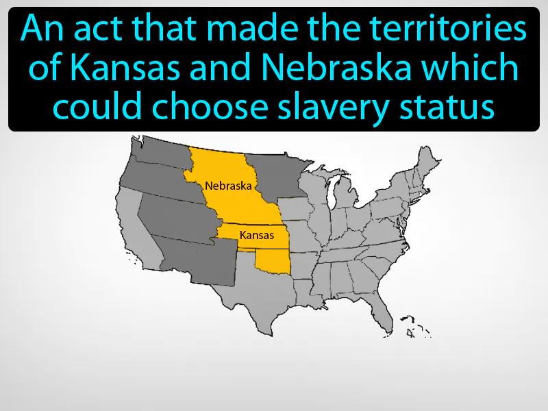Kansas-Nebraska Act Definition