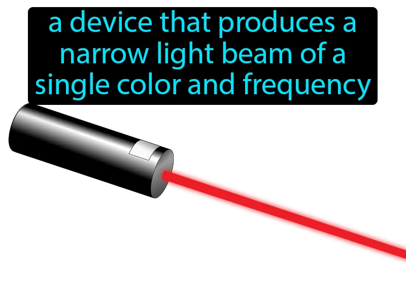 Laser Definition