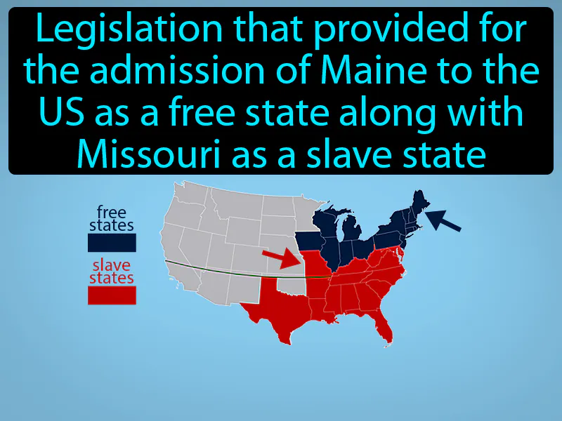 Missouri Compromise Definition