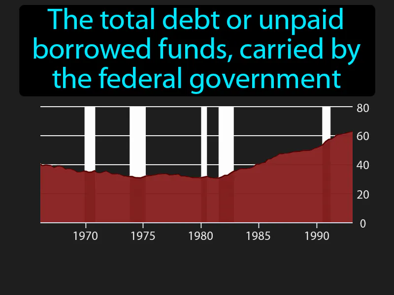 National debt Definition