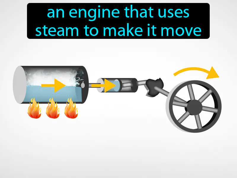 Steam engine Definition