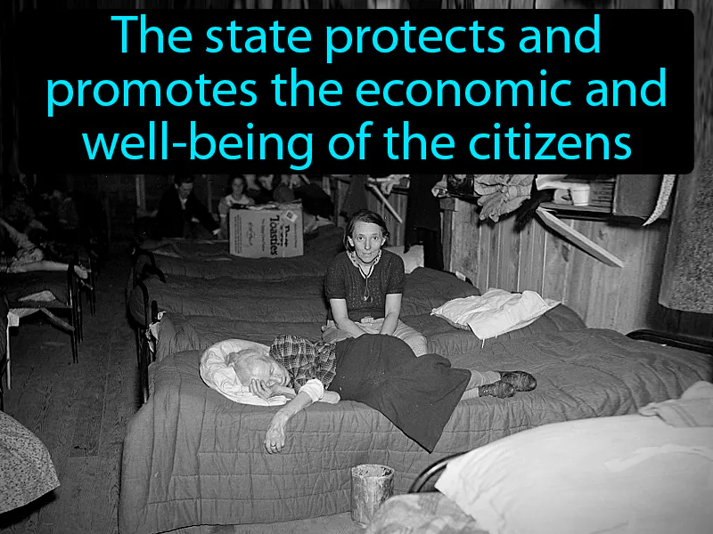 Welfare state Definition