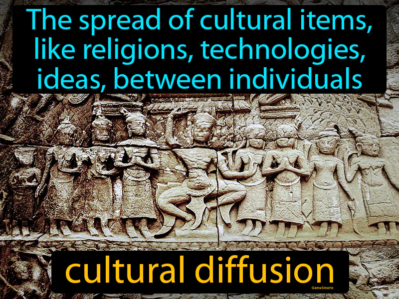 Cultural diffusion Definition