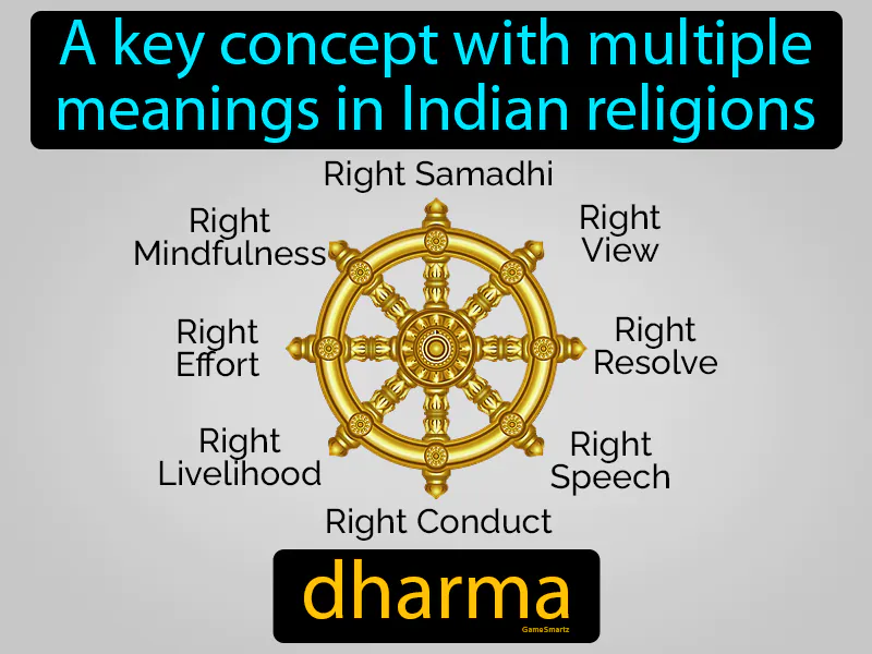Dharma Definition