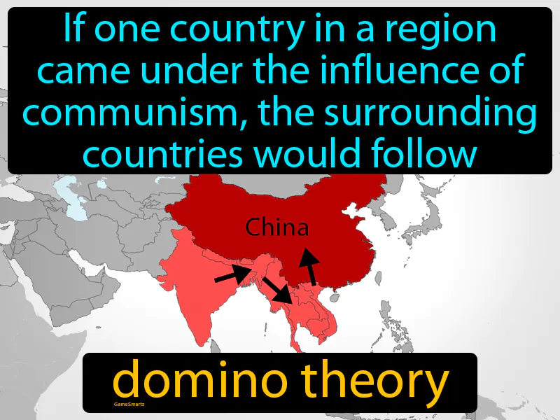 Domino theory Definition