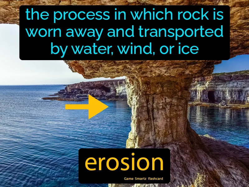 Erosion Definition