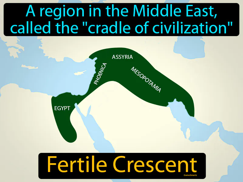 Fertile Crescent Definition