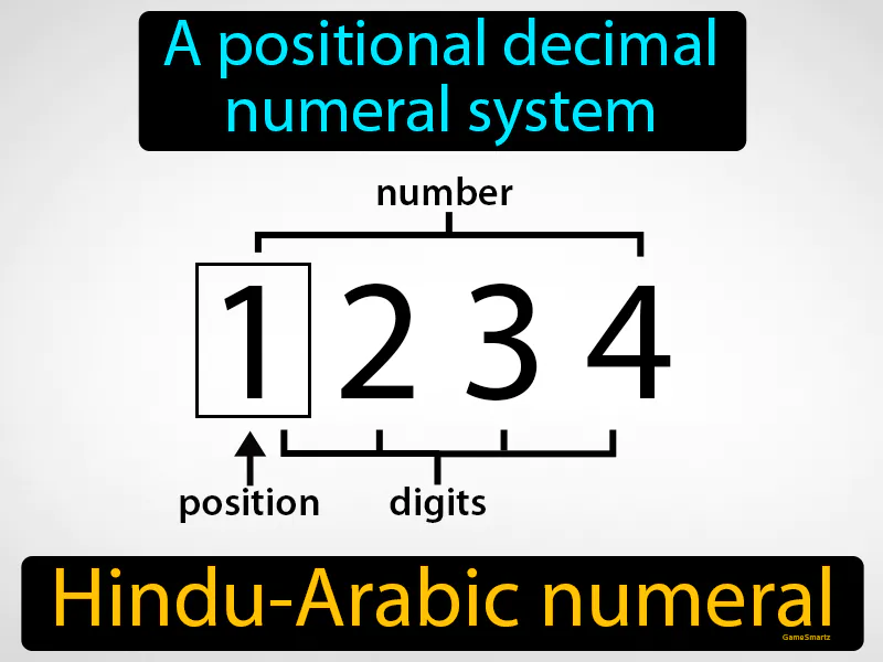 Hindu-Arabic numeral Definition