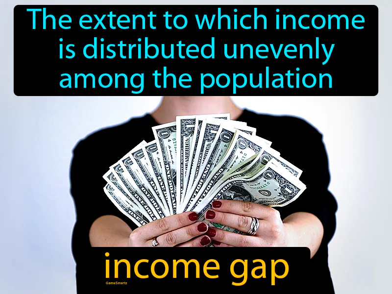 Income gap Definition