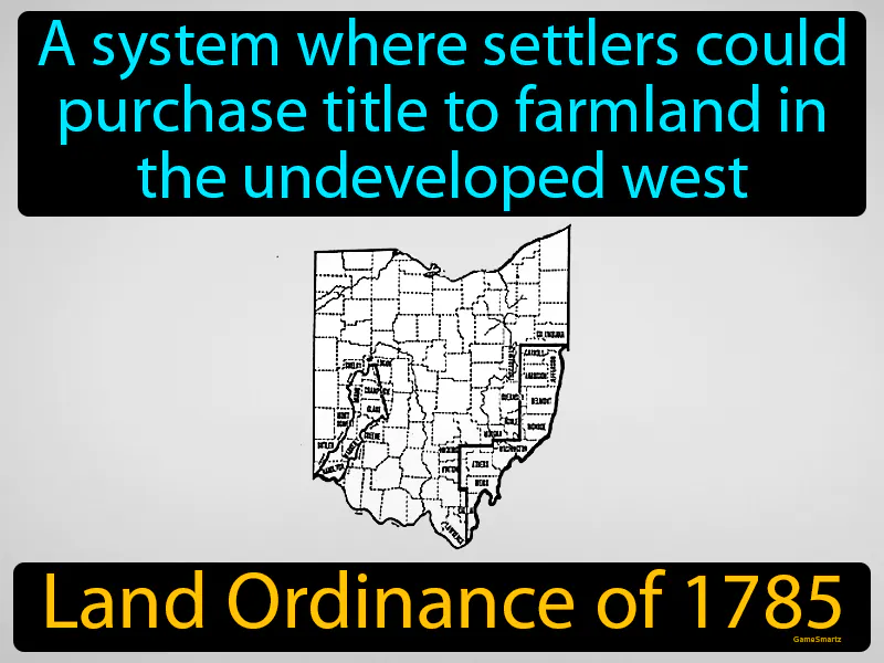 Land Ordinance of 1785 Definition