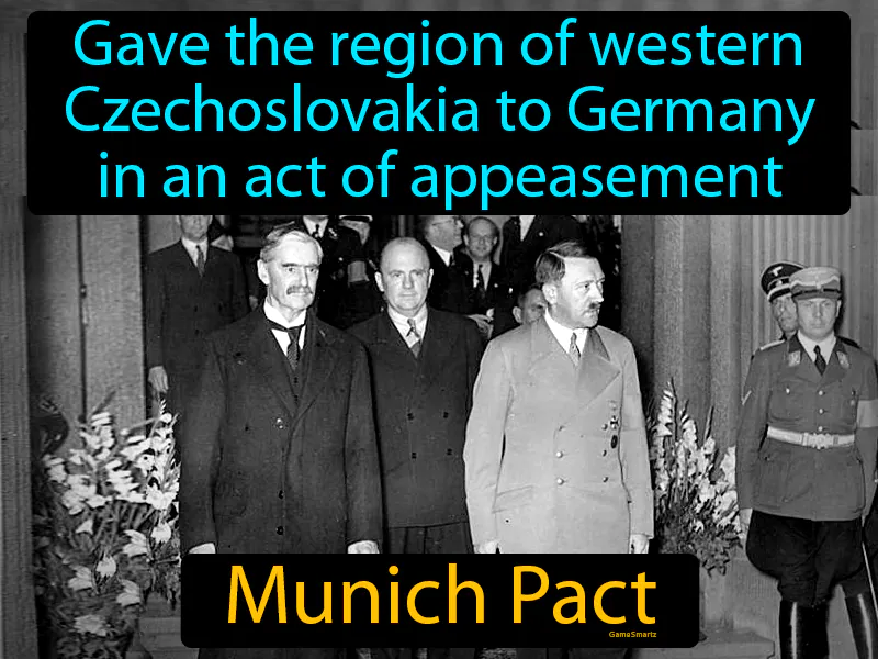 Munich Pact Definition