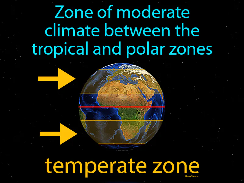 Temperate zone Definition