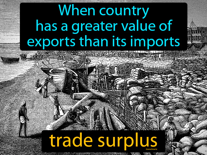 Trade surplus Definition