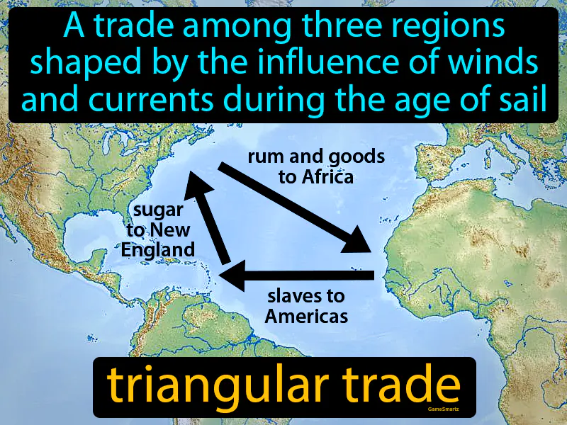 Triangular trade Definition