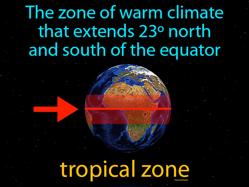 Tropical zone Definition