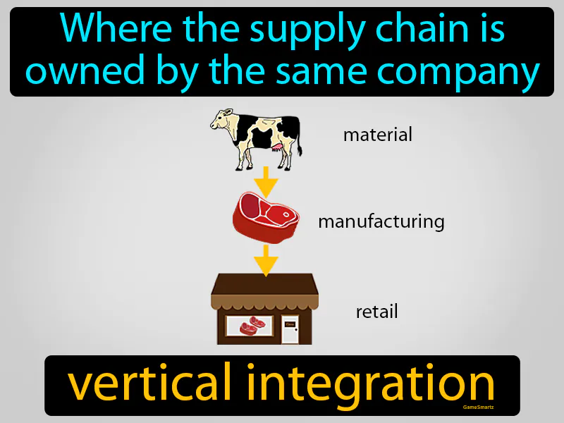 Vertical integration Definition