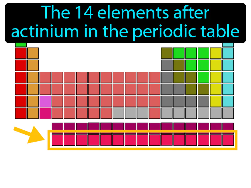 Actinide Series Definition