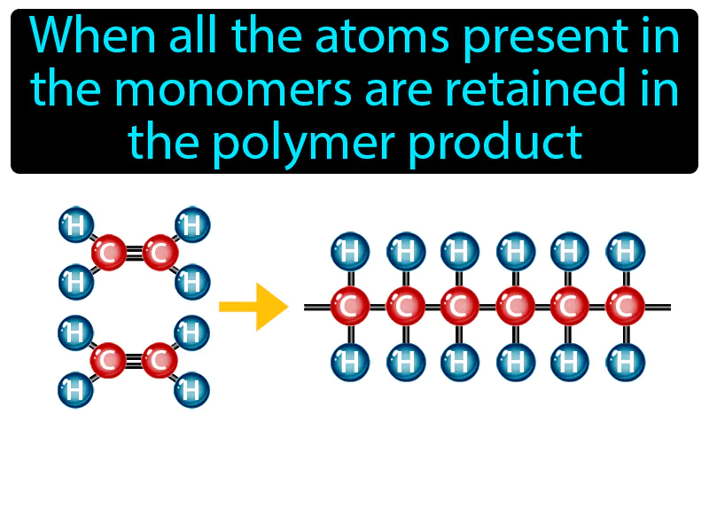 Addition polymerization Definition