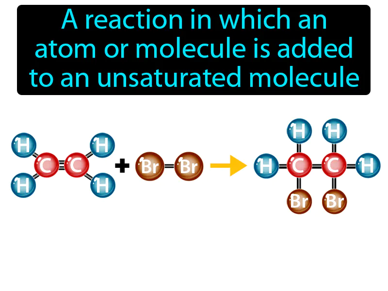 Addition reaction Definition