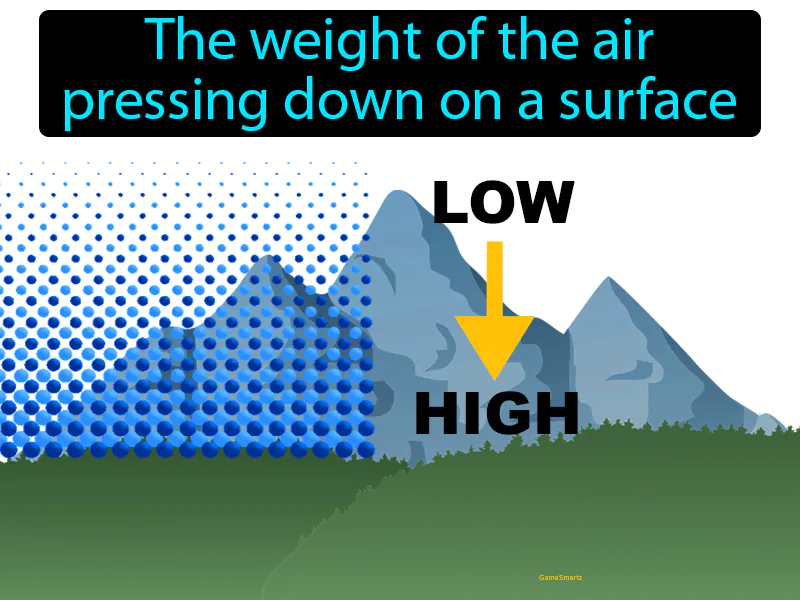 Air pressure Definition
