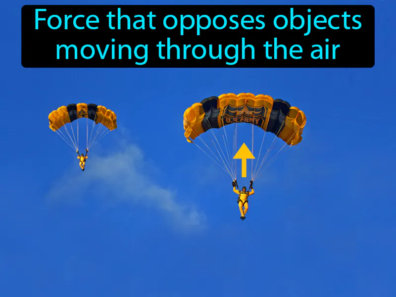 Air resistance Definition