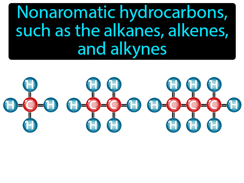 Aliphatic compound Definition