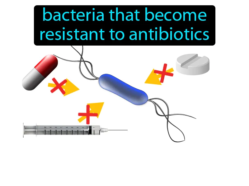 Antibiotic resistance Definition