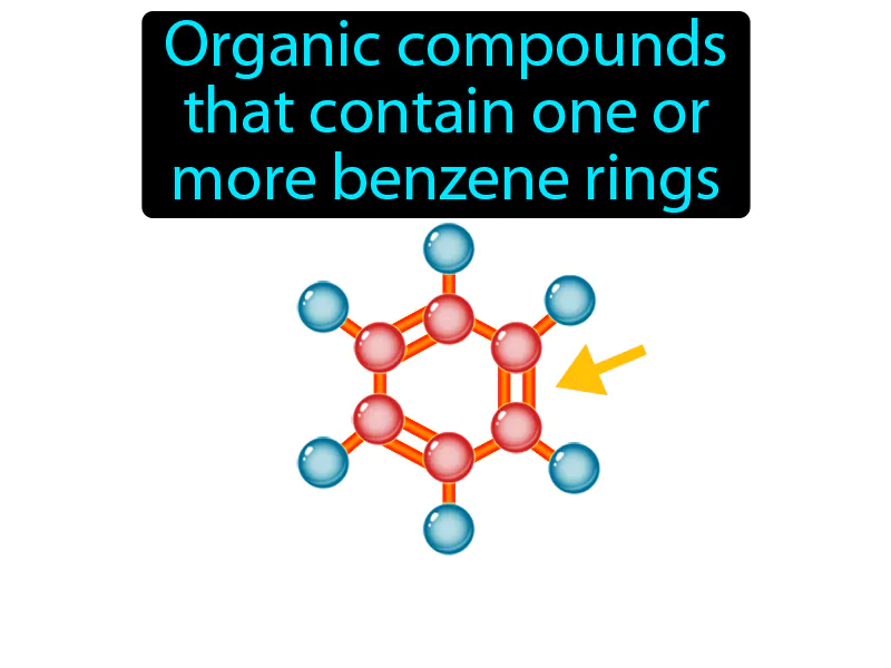 Aromatic compound Definition