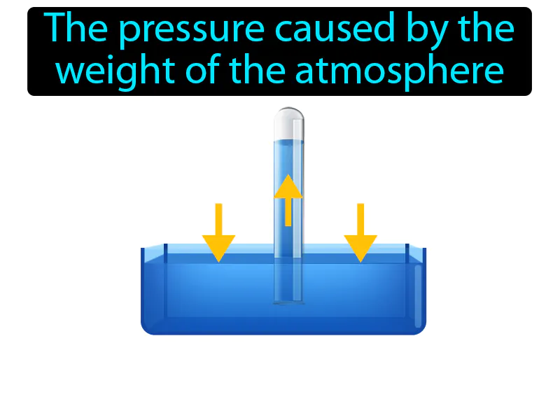 Atmospheric pressure Definition
