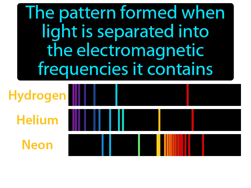 Atomic emission spectrum Definition