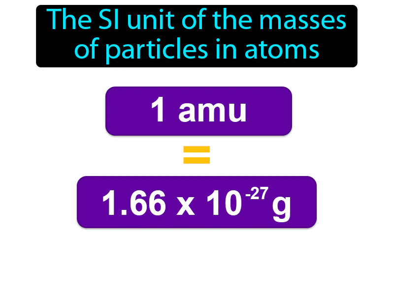 Atomic mass unit Definition