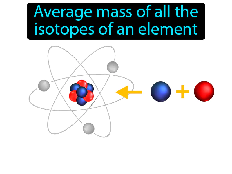 Atomic mass Definition