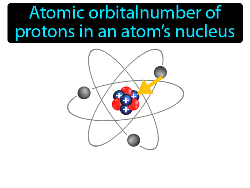Atomic number Definition