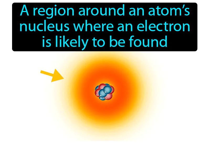 Atomic orbital Definition
