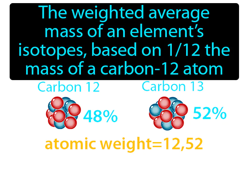 Average atomic mass Definition