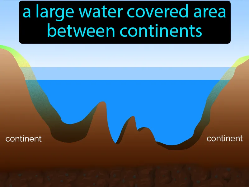 Basin Definition