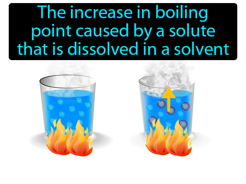 Boiling point elevation Definition