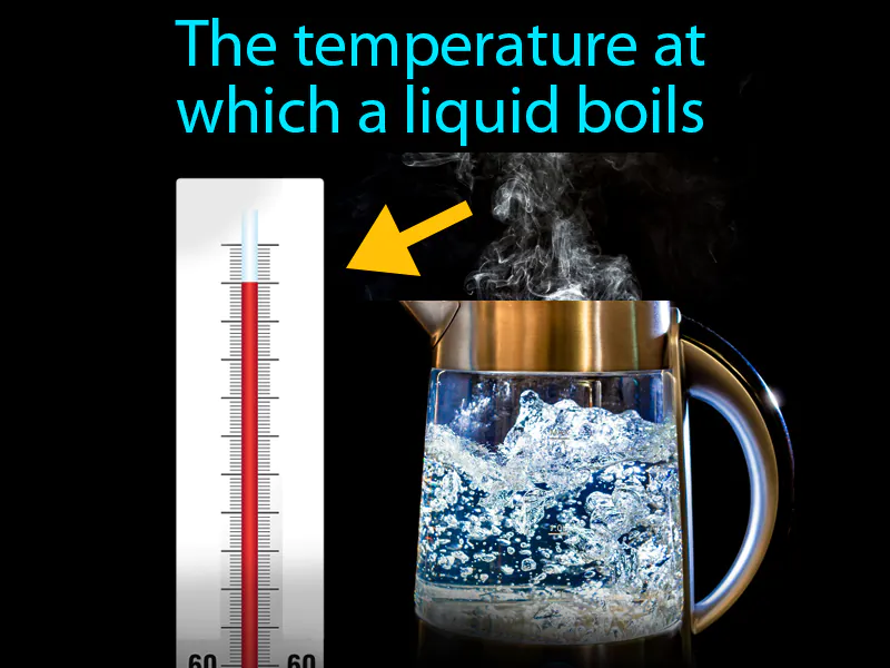 Boiling point Definition