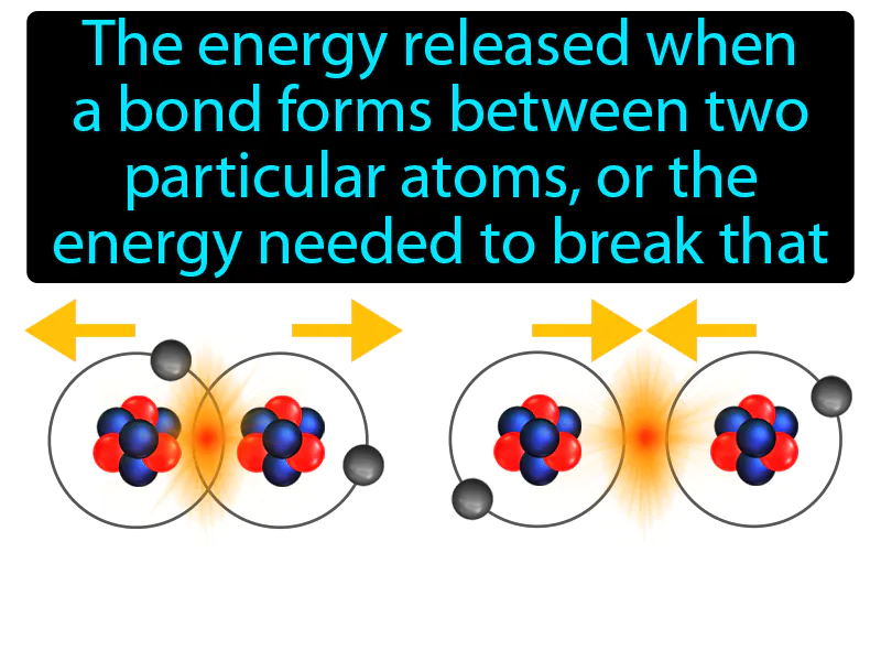 Bond energy Definition