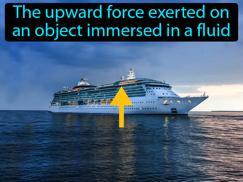 Buoyant force Definition