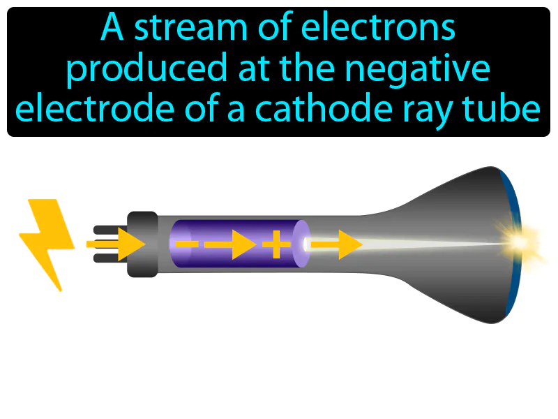 Cathode ray Definition