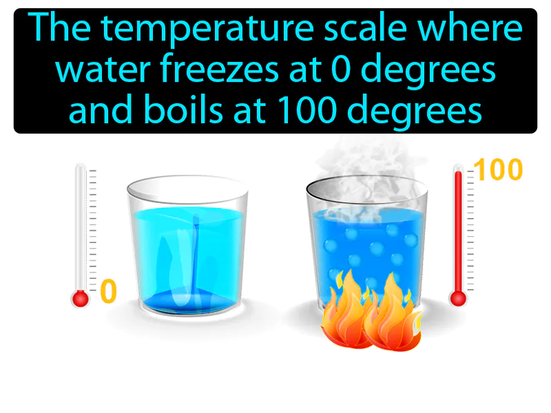 Celsius scale Definition
