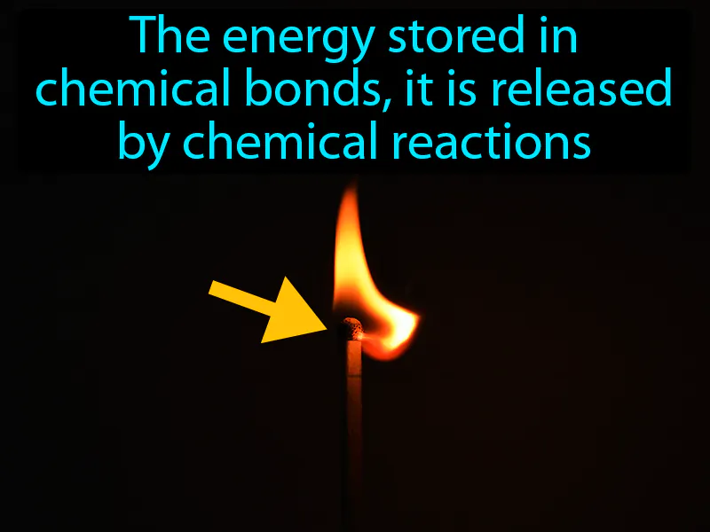 Chemical energy Definition