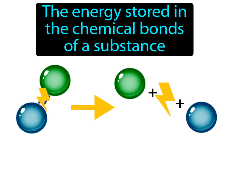 Chemical potential energy Definition